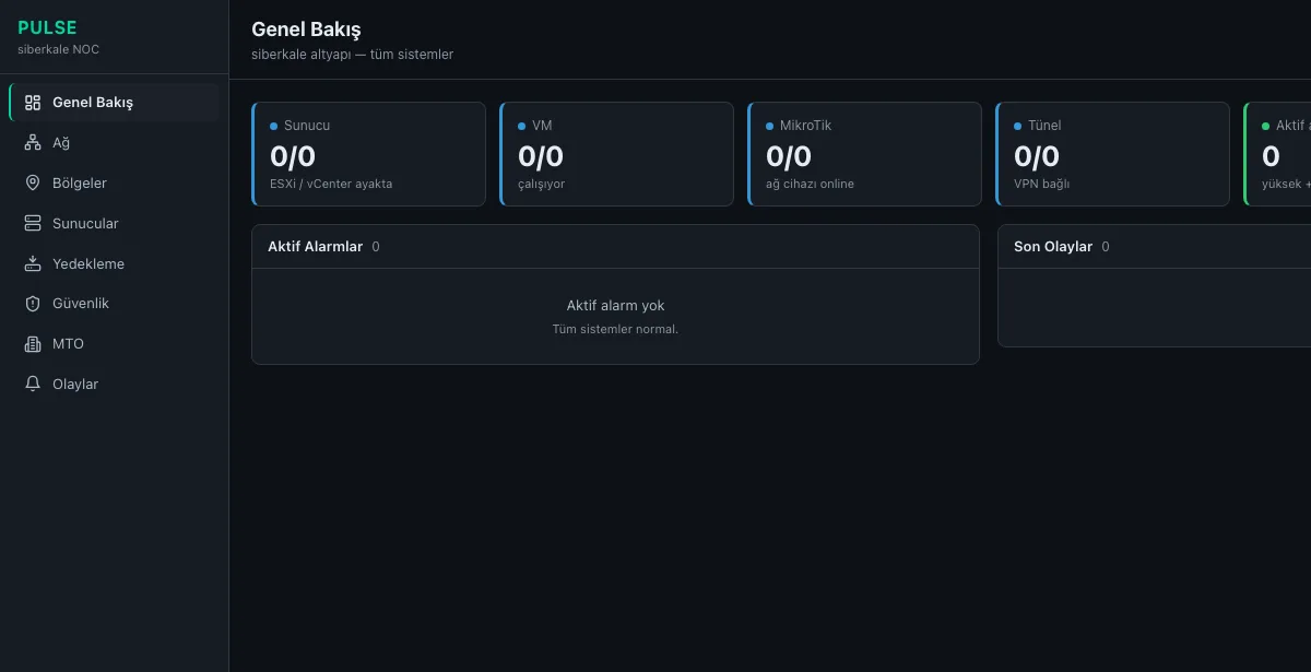 ISP Network Altyapısı